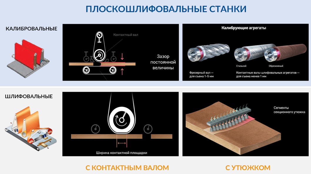 основные группы станков QCMAC.jpg