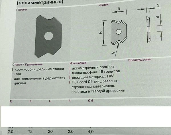 Нож цикля HW 20*12*2 R2 IMA